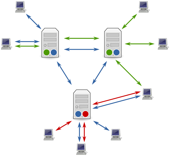 Choose the Best Usenet Provider