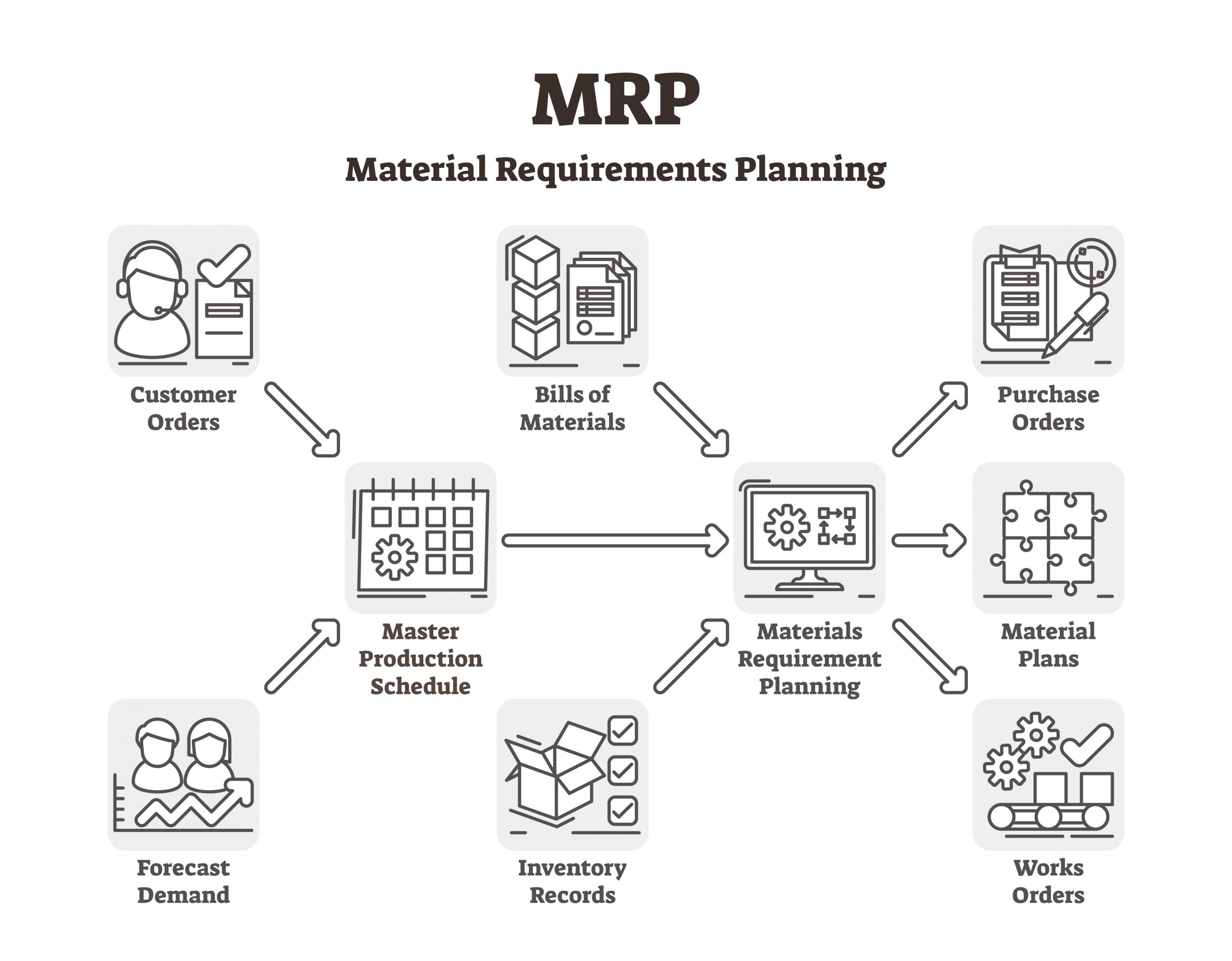 Can MRP Boosts Business Profitability?