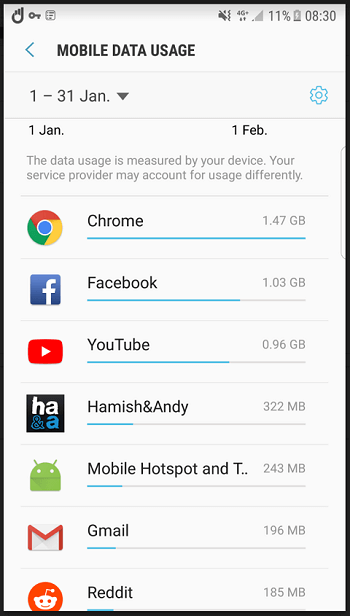 How to Reduce Data Usage on Facebook App